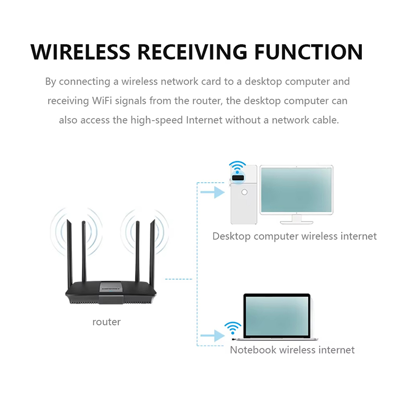Adattatore WiFi Mini USB Wirel - Power Over Ethernet recensione e prezzo