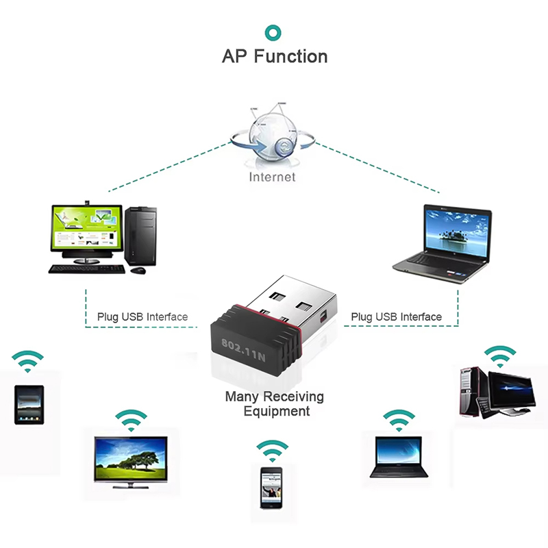 Adattatore WiFi Mini USB Wirel - Power Over Ethernet recensione e prezzo