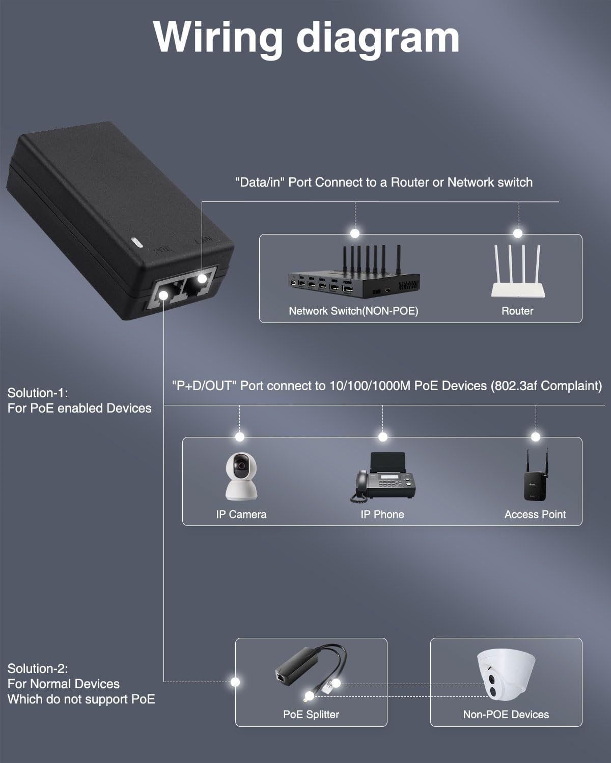 Adattatore di Alimentazione Gi - Power Over Ethernet recensione e prezzo